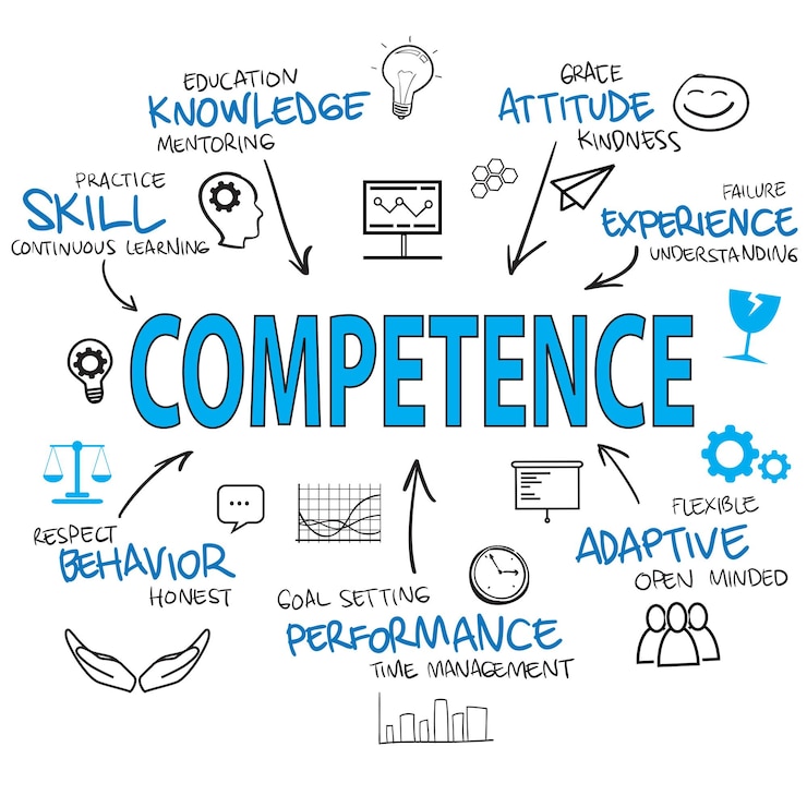 Foto diagramma di testo delle competenze termine aziendale concetto di auto-miglioramento