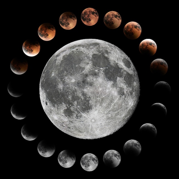 Fasi dell'eclissi lunare, Luna di sangue, Eclissi lunare composita
