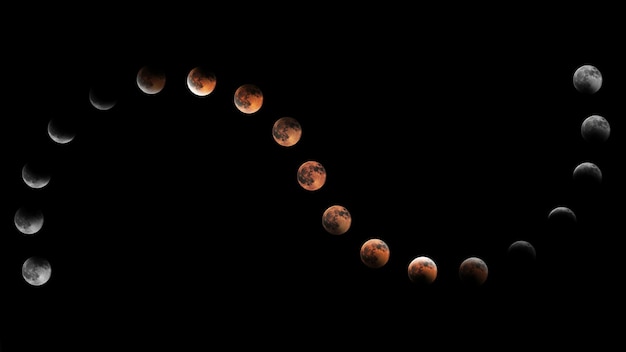 Fasi dell'eclissi lunare, Luna di sangue, Eclissi lunare composita