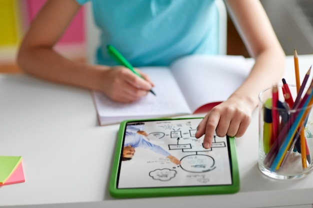 girl with tablet pc having online lesson at home