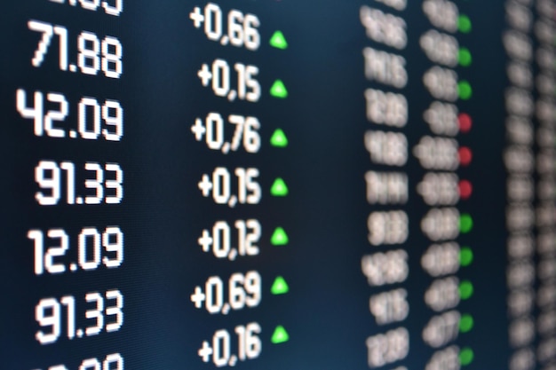 Grafico dei dati finanziari di borsa