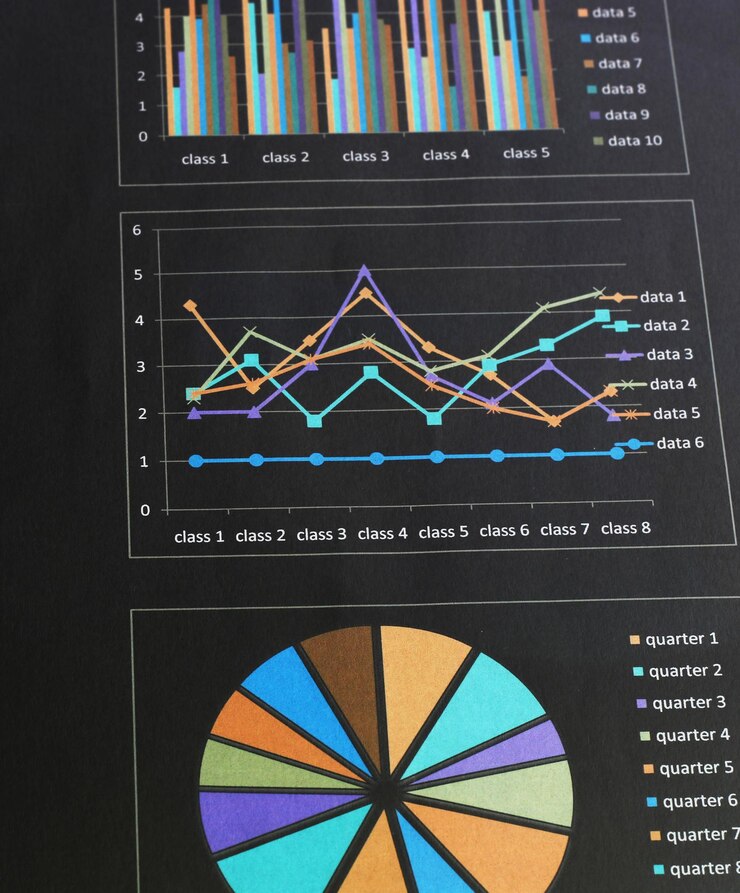 Grafico del grafico dei dati di fondo delle finanze