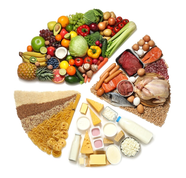 Grafico della torta alimentare su sfondo bianco vista superiore Dieta equilibrata e sana