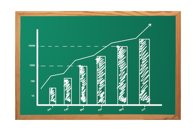 Grafico di crescita