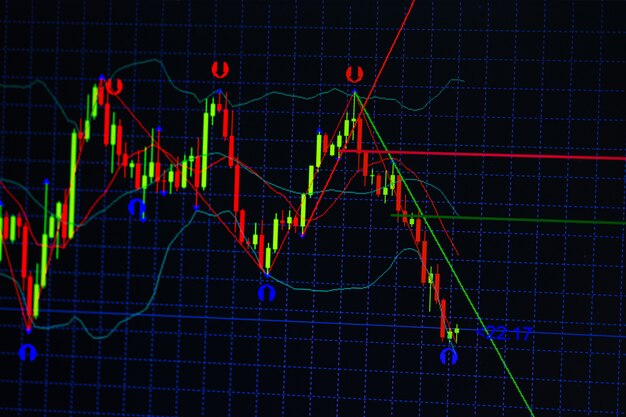 Grafico graph bastone candela con indicatore