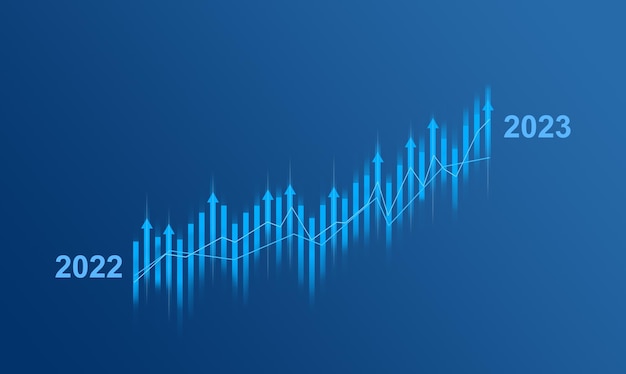 Grafico in crescita dal 2022 al 2023