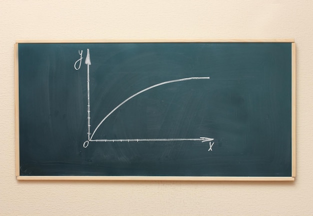 Grafico matematico disegnato sulla lavagna