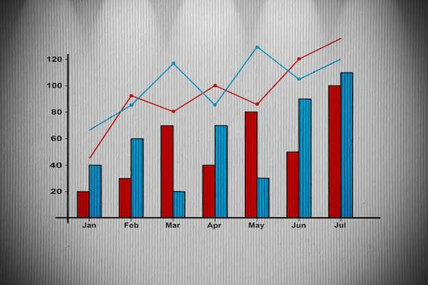 Grafico