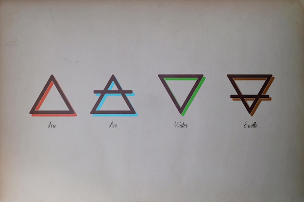 I simboli alchemici dei Quattro Elementi Fuoco Aria Terra e Acqua al centro di una vecchia carta