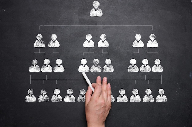 Il concetto di gerarchia aziendale gestione delle risorse umane reclutamento icone personali disegnate a gesso