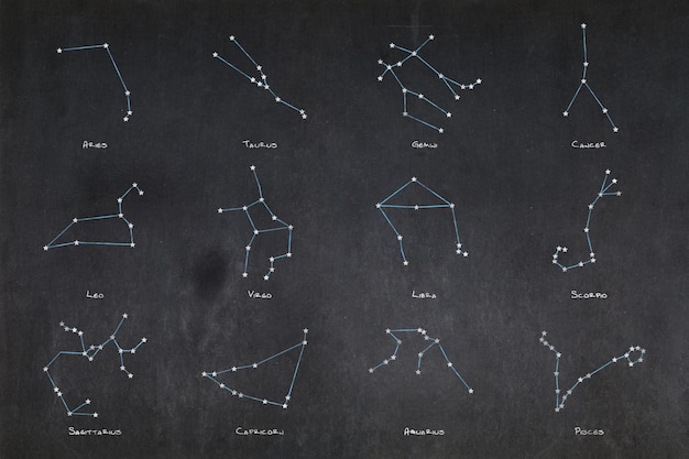 Le 12 costellazioni dello Zodiaco disegnate su una lavagna