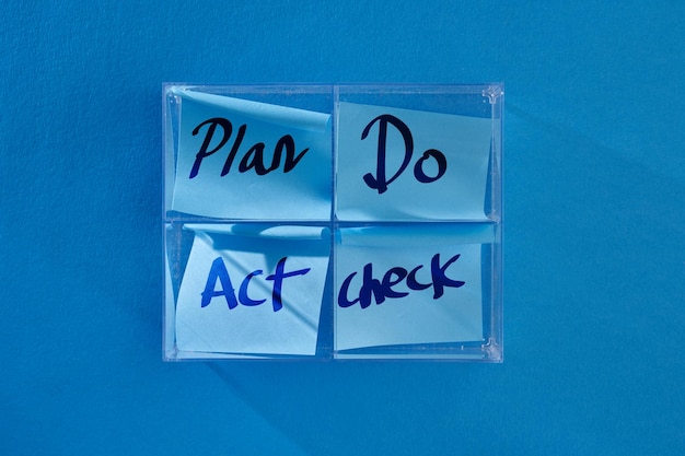 Miglioramento del processo del ciclo PDCA Strategia del piano d'azione con testo PLAN DO CHECK e ACT