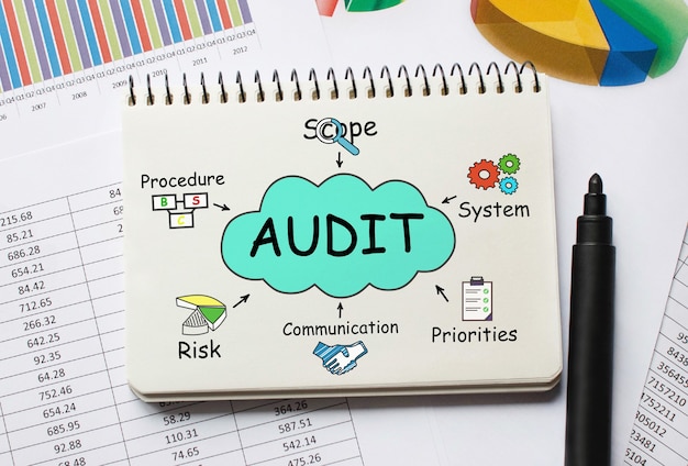 Notebook con strumenti e note sull'audit