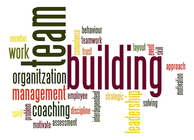 Nuvola di parole di team building