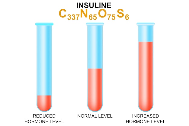 Ormoni dell'ormone insulina in provetta isolati