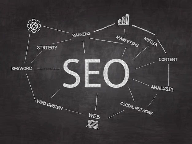 Ottimizzazione SEO per i motori di ricerca link building e immagine di branding online