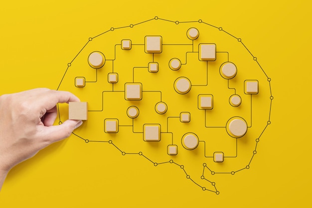 Processi aziendali e automazione del flusso di lavoro con diagramma di flusso Mettendo a mano il blocco cubo di legno che organizza la gestione dell'elaborazione a forma di cervello su sfondo giallo