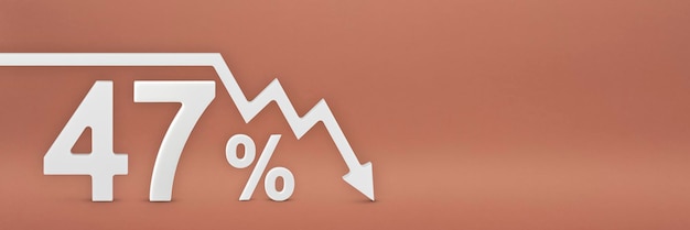 Quarantasette percento la freccia sul grafico è rivolta verso il basso Crollo del mercato azionario inflazione del mercato ribassista Crollo economico Crollo delle azioni Banner 3d Segno di sconto del 47 percento su sfondo rosso