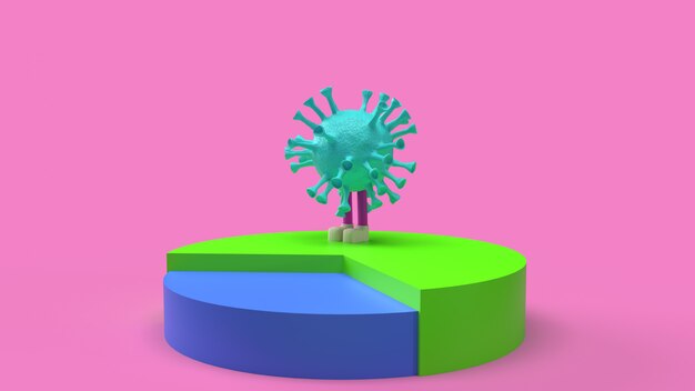 Rappresentazione di colore 3d del diagramma a torta del virus multi.