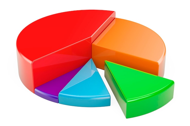 Rendering 3d del grafico a torta