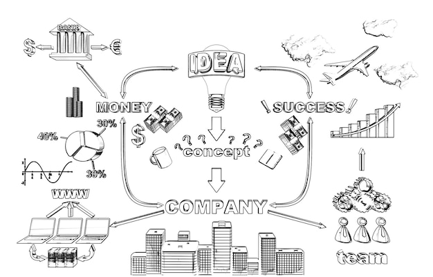 Schema aziendale