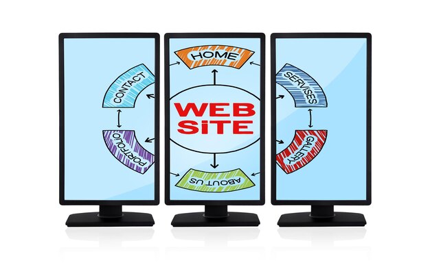 Schema del sito web