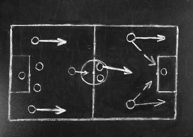 Schema della partita di calcio su sfondo lavagna