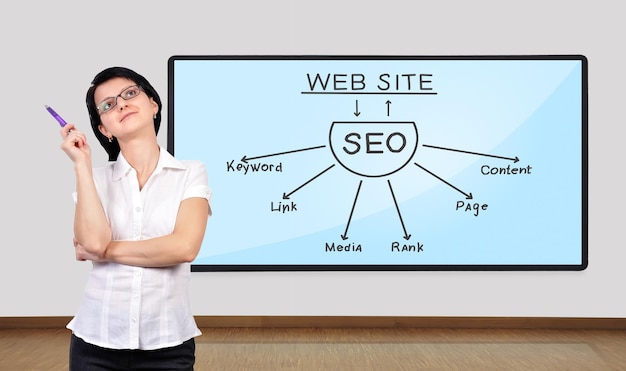 Schema SEO