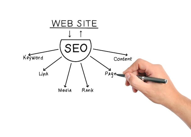 Schema SEO