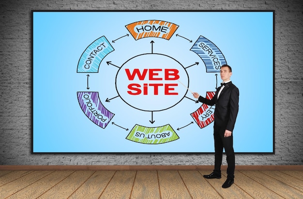 Sito web dello schema