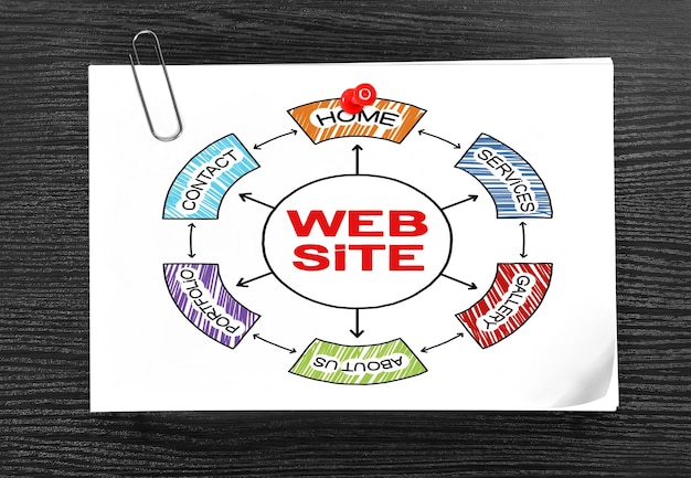 Sito web dello schema