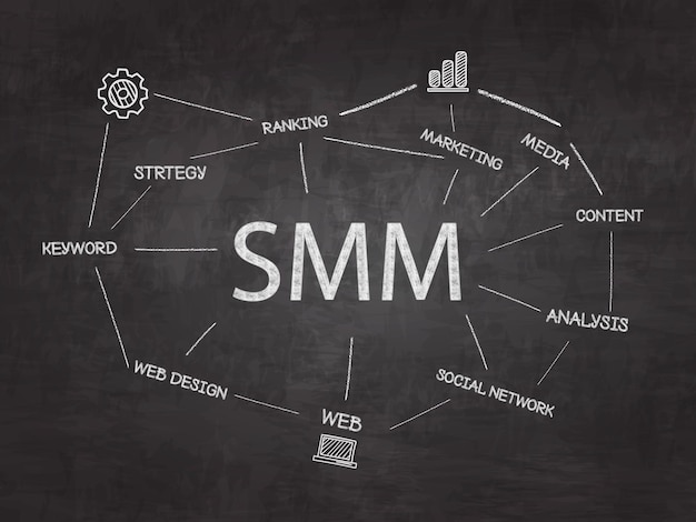 SMM social media marketing marketing online e idea di link building