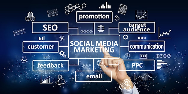 Social Media Marketing business motivazionale citazioni ispiratrici parole tipografia