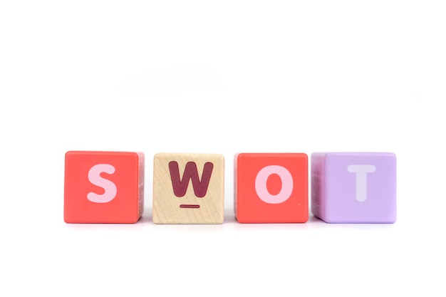 SWOT rafforza le debolezze, le opportunità e le minacce