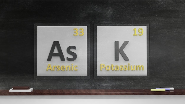 Tavola periodica dei simboli degli elementi utilizzati per formare la parola Chiedi sulla lavagna