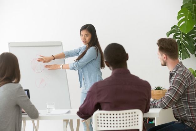 Grave empresária asiática dando apresentação para equipe multirracial com flipchart