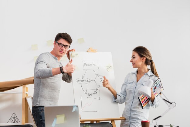 Homem e mulher mostrando sinal ok ao lado de um diagrama