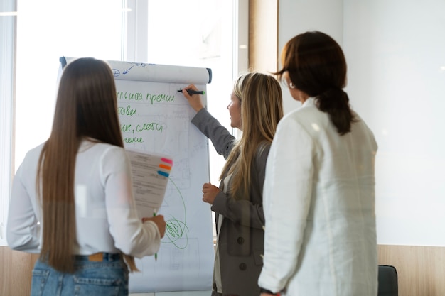 Flipchart mit Schritten der internen Personalbeschaffung.