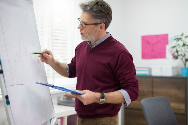 Mann, der die Daten vom Whiteboard analysiert