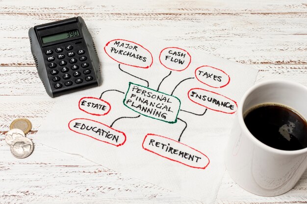 Tasse Kaffee und persönliche Planungsfinanzen
