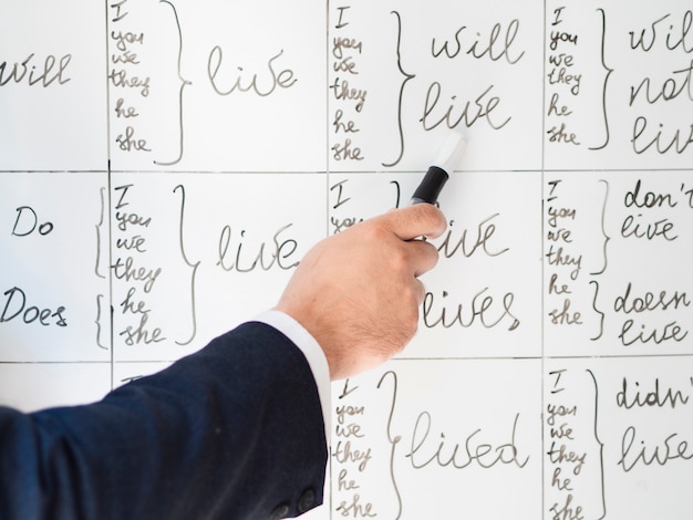 Verschiedene Zeiten der Vorderansicht geschrieben auf whiteboard