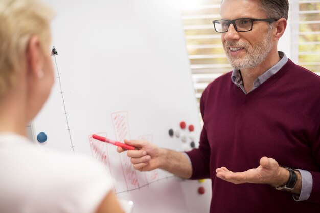 Wichtige Daten auf Whiteboard geschrieben