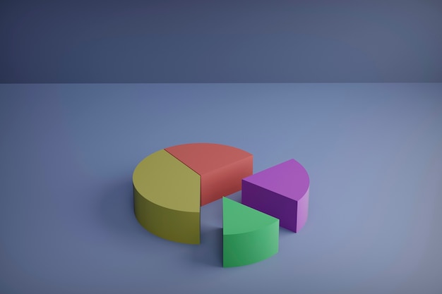 3D-Rendering, Satz verschiedener Kreisdiagramme