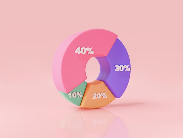 3D-Symbol Renderdarstellung von 3D-Kreisdiagramm Diagrammsymbol mit Prozentsatz Donut-Diagramm Kreisdiagramm Jahresbericht Diagramm Wachstum Geschäftserfolg Geschäftskonzept Cartoon minimaler Stil