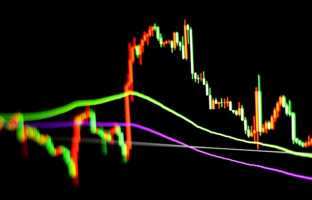 Abstraktes Börsendiagramm für den Handel mit Kerzenstangen