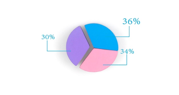 Abstraktes Geschäftskreisdiagramm konkretisiert