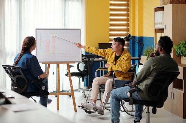 Abteilungsleiter zeigt auf Whiteboard