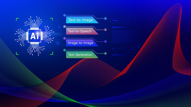 AI tech Inteligencia artificial para generar contenido Texto a imagen habla IA inteligente usando el mensaje de comandos para genera algo Transformación tecnológica futurista