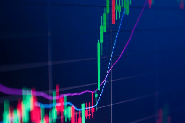 Análise de candlestick do gráfico de tendência de alta do mercado na tela do monitor