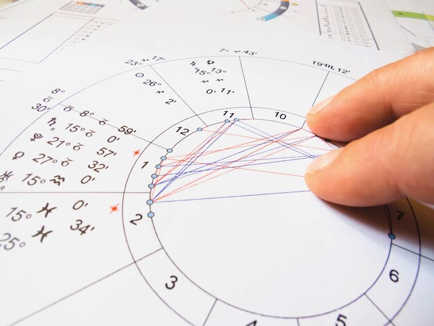 Foto análisis de los astrólogos de la carta de los clientes